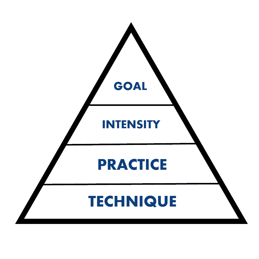 Highbar CrossFit - Philosophy